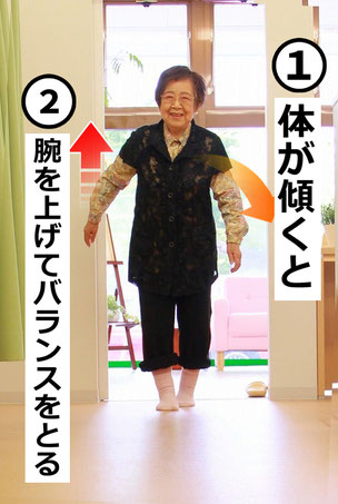 身体が片側へ傾いたとき、反対側の手足を動かして姿勢を補正するカウンタームーブメントを示した画像
