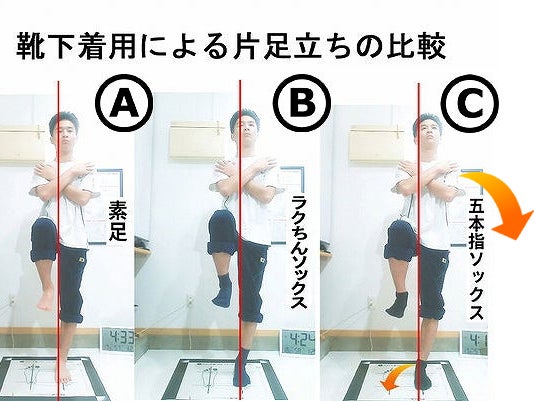 靴下の違いで足のアーチは低下する。それを説明するための画像。