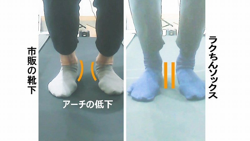 素足と靴下着用時の身体の傾き、踵、足首、足部アーチの違いを並べて比較した画像