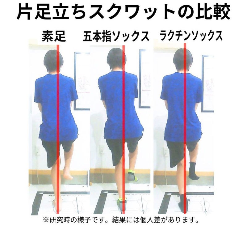 同じ人が異なる靴下で片足立ちを行い、身体の傾き、重心位置、足部アーチの違いを比較した画像