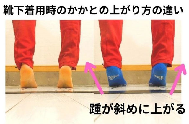 同一被験者の尖足位フットウェア比較。素足では踵骨が直立するが、一般的ソックス装着時は遠位の閉鎖(指先の圧迫)に伴う代償として足底剛性化に失敗し、踵が外側へ逃げて挙上する。日常的な装備が足部アライメントを崩し、膝や足首の慢性的な故障を招く要因を説明する画像。