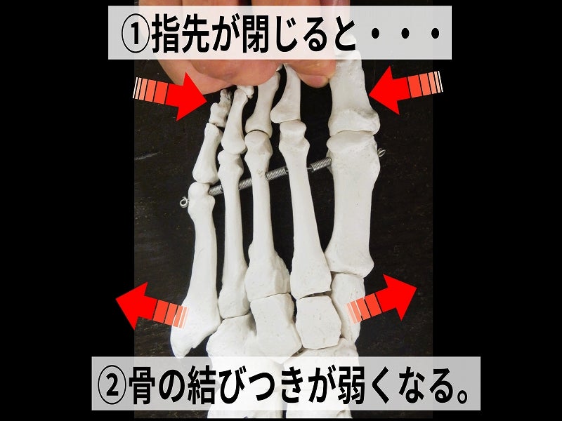 アーチが低下する原因は靴下であることを説明する画像