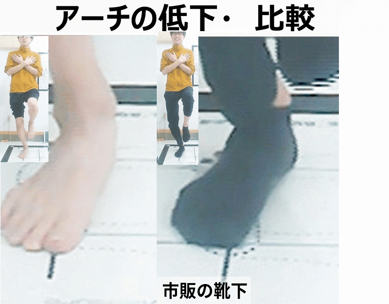 靴下を履くと足のアーチが低下していることを説明する画像