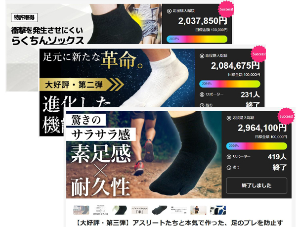 クラウドファンディングの目標達成率2964%達成。過去3回にわたる2000%超えのランニングソックス。ハイスピードカメラを使い、検証すると一般的な靴下や五本指ソックスが足を壊す原因を作っていることがわかった。月間３００キロを走る「実務者集団」が走って検証してきた形がこの靴下になった。
