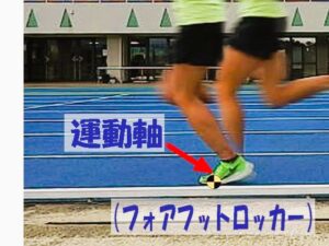 フォアフットロッカー