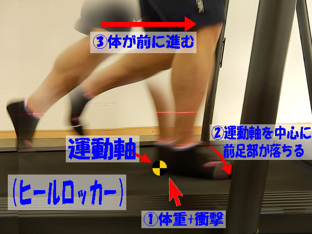 走るときに踵を着く