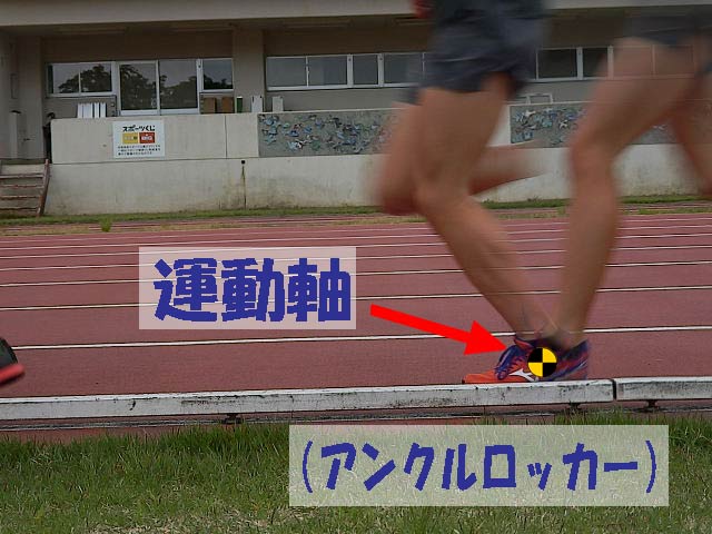 足裏が接地したあと、足首を回転軸としてスネと身体が前方へ移動するアンクルロッカーの仕組みを示した図