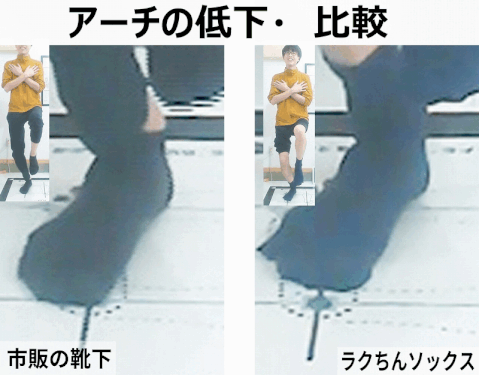 靴下の違いによって、身体の傾きと足首の動きが変化する比較動画