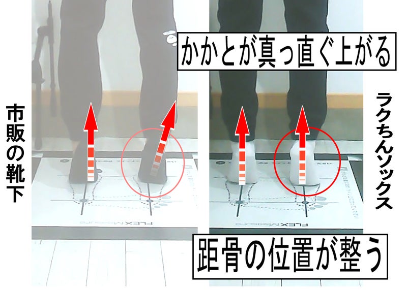 足裏の圧を分散するために、小指側の接地、前足部の平面、踵と足首の位置を確認する画像