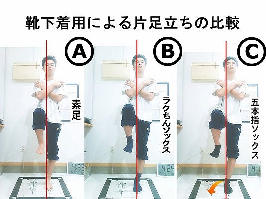 同じ人が素足と靴下で片足立ちを行い、身体、膝、足首の位置を比較した画像