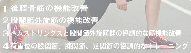 足部と下肢の運動連鎖を確認する図