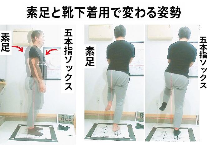 素足と五本指ソックスを比較した姿勢画像。側面では立位姿勢、背面では片足立ち姿勢を比較し、靴下の違いで体の傾きや軸のぶれが変化する様子を示している。