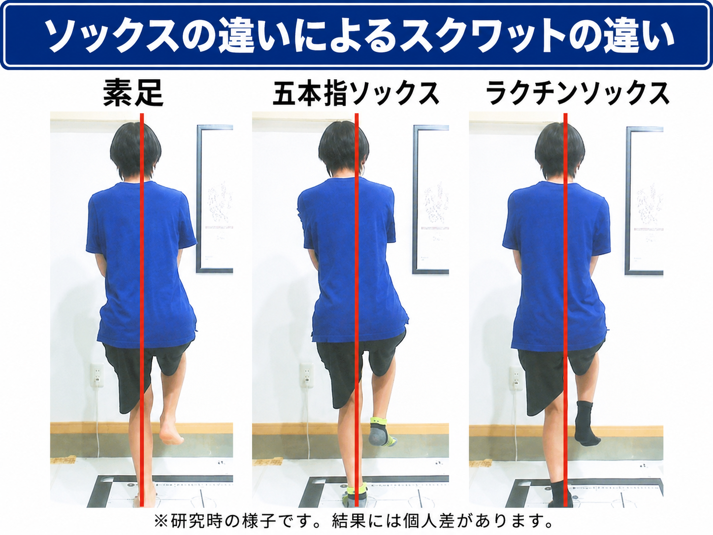 素足とソックスの違いによる片足スクワットの姿勢と身体の傾きを比較した画像