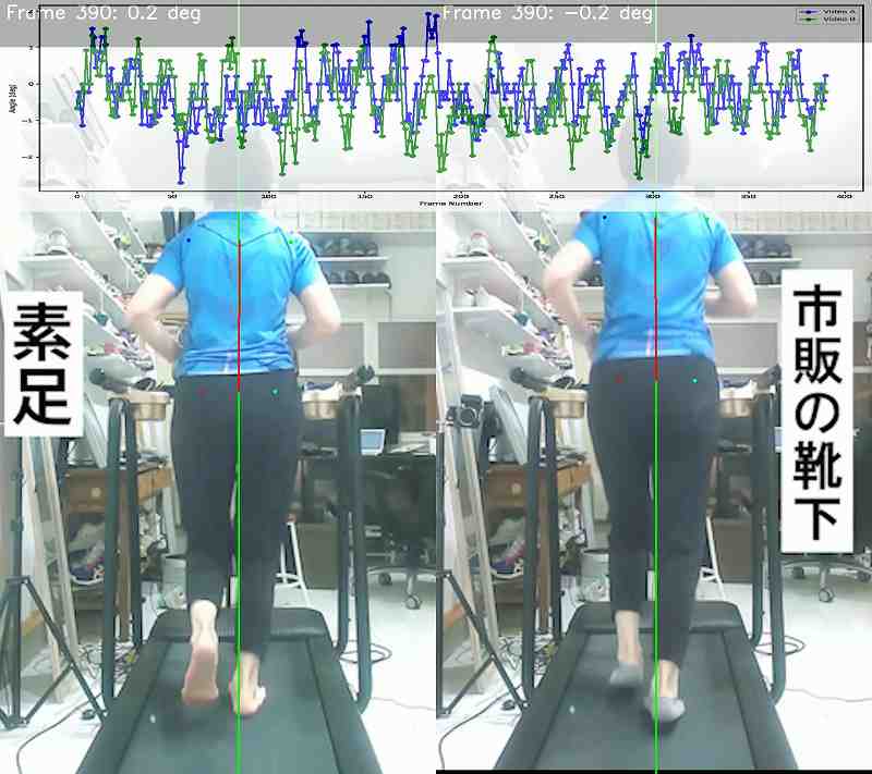素足とソックス着用のランニングフォームの比較